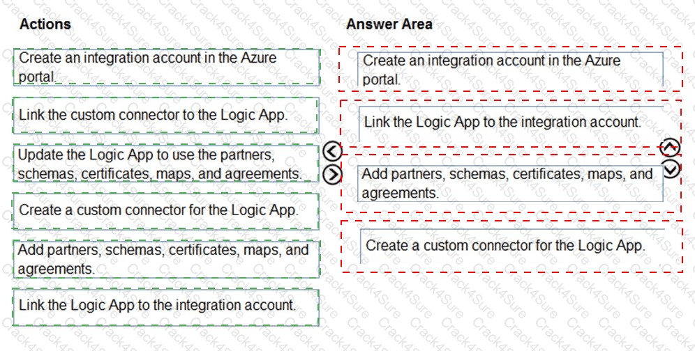 AZ-204 question answer