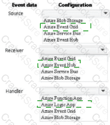 AZ-204 question answer