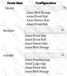 AZ-204 question answer