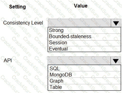 AZ-204 question answer