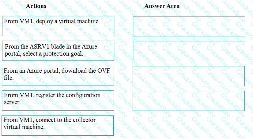 AZ-300 question answer