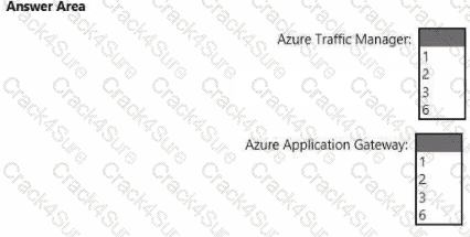 AZ-305 question answer