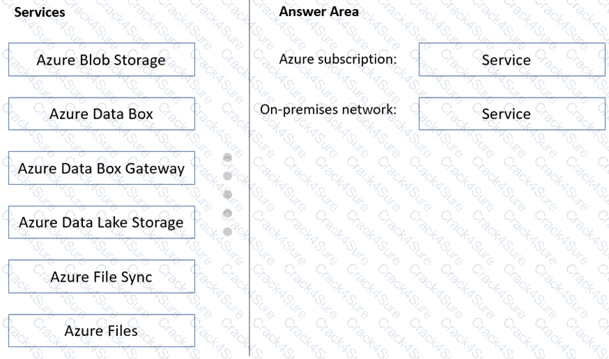 AZ-305 question answer