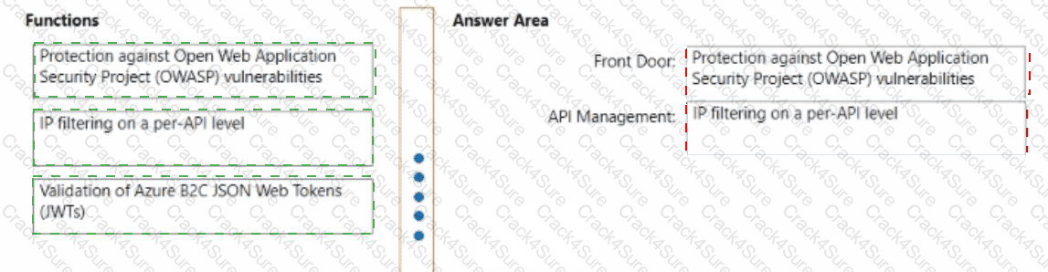 AZ-305 question answer
