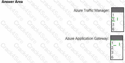 AZ-305 question answer