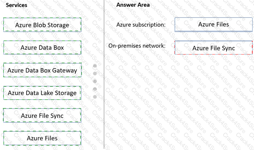 AZ-305 question answer