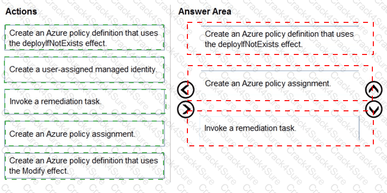 AZ-305 question answer