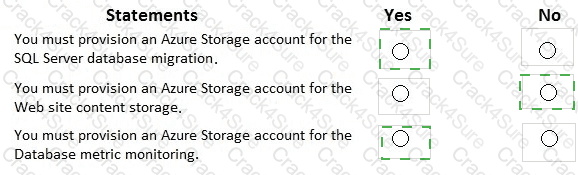 AZ-305 question answer