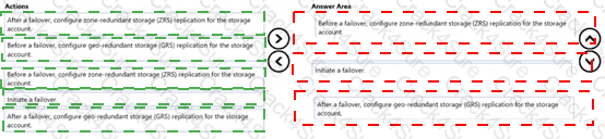 AZ-305 question answer