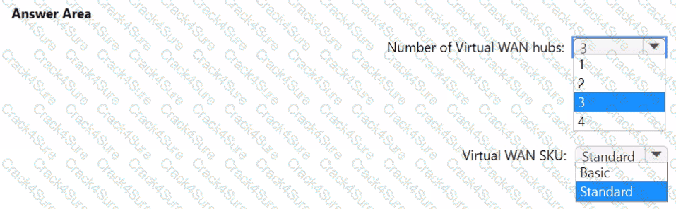 AZ-305 question answer