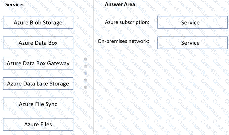 AZ-305 question answer