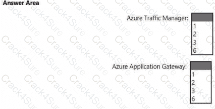 AZ-305 question answer