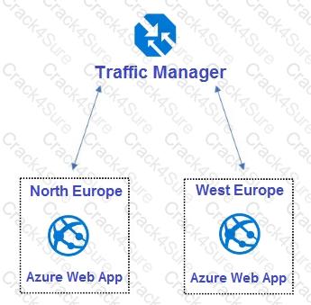 AZ-305 question answer