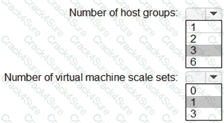 AZ-305 question answer