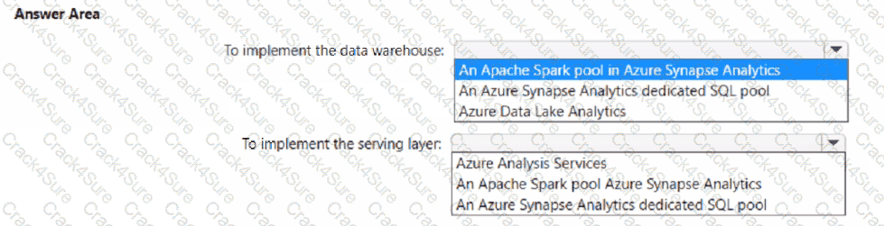 AZ-305 question answer