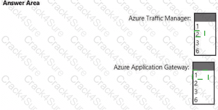 AZ-305 question answer