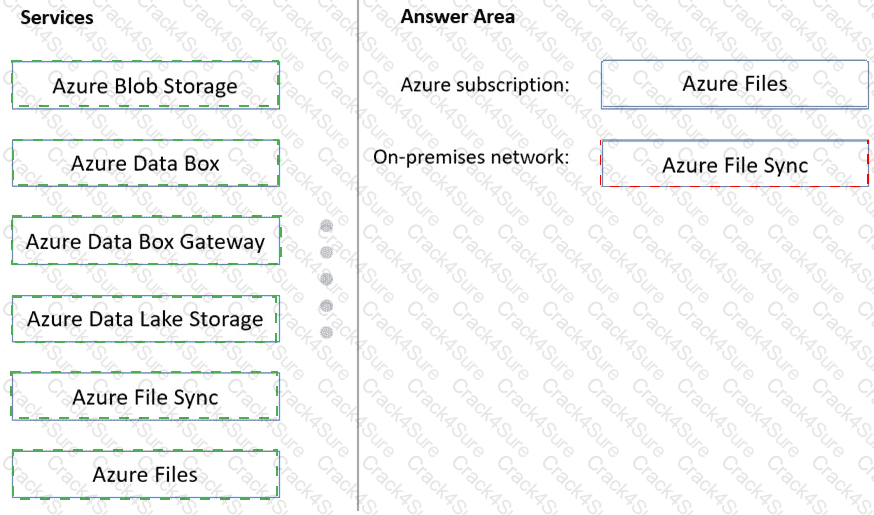 AZ-305 question answer