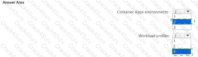 AZ-305 question answer