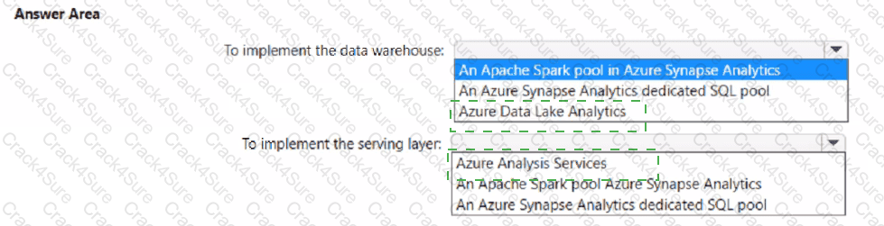 AZ-305 question answer