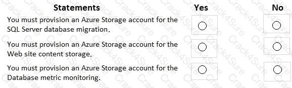 AZ-305 question answer