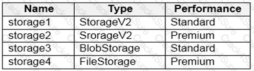 AZ-305 question answer