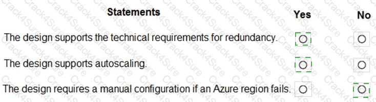 AZ-305 question answer
