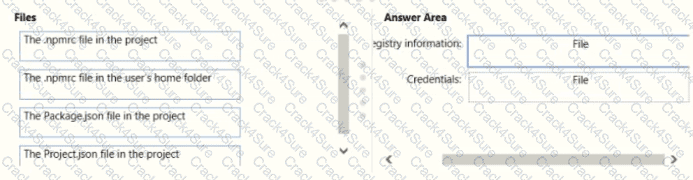 AZ-400 question answer