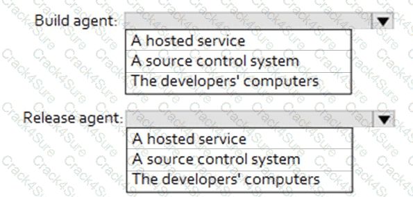 AZ-400 question answer