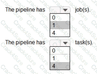 AZ-400 question answer
