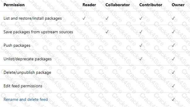 AZ-400 question answer