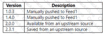 AZ-400 question answer