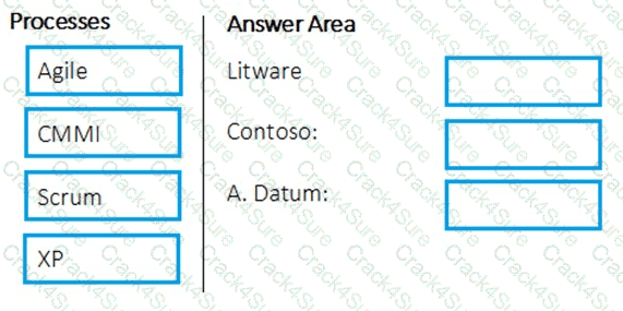AZ-400 question answer