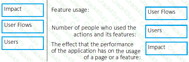 AZ-400 question answer
