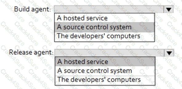 AZ-400 question answer