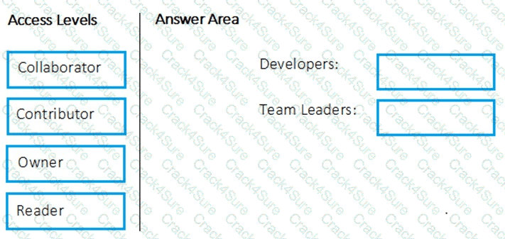 AZ-400 question answer