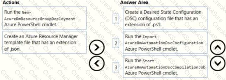 AZ-400 question answer