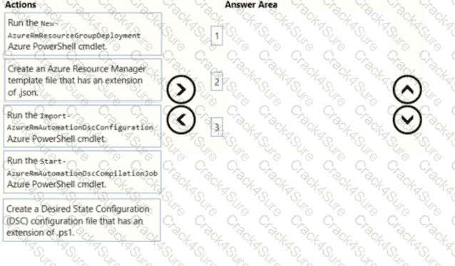 AZ-400 question answer