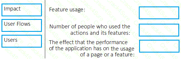 AZ-400 question answer