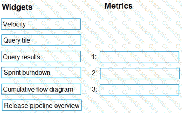 AZ-400 question answer