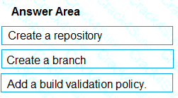 AZ-400 question answer