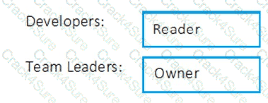 AZ-400 question answer