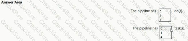 AZ-400 question answer