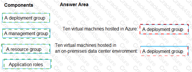 AZ-400 question answer