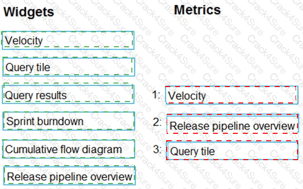 AZ-400 question answer