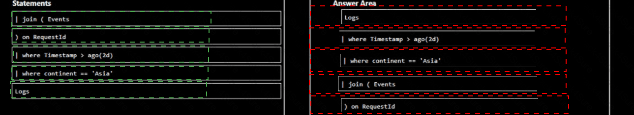 AZ-400 question answer