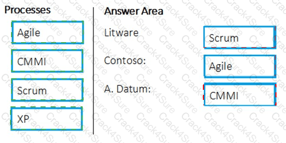 AZ-400 question answer
