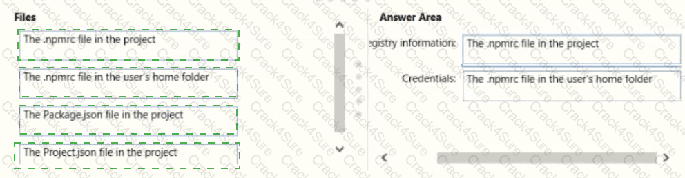 AZ-400 question answer