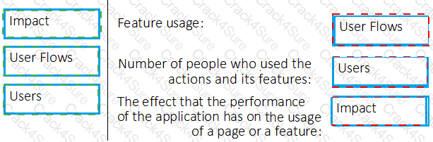 AZ-400 question answer