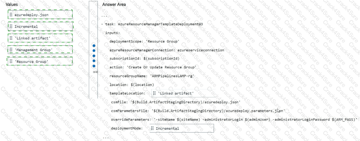 AZ-400 question answer