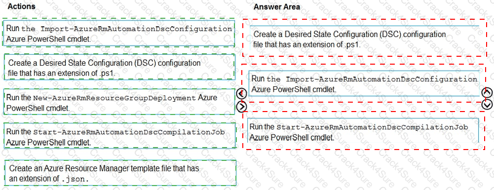 AZ-400 question answer